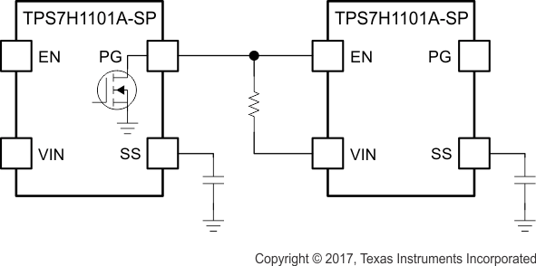 TPS7H1101A-SP PG_sequencing_slvsdw6.gif