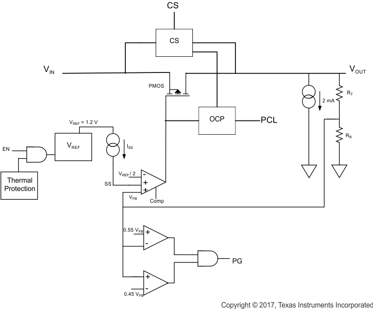 TPS7H1101A-SP fbd1_slvsdw6.gif