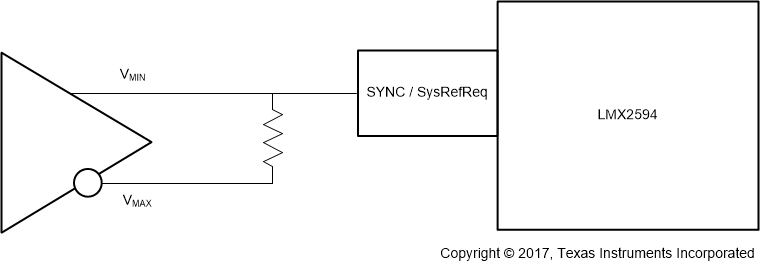 LMX2595 SYSREF_input_snas696_v2.gif