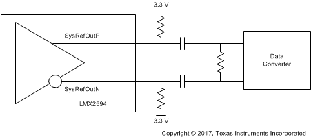 LMX2594 SYSREF_output_snas696.gif