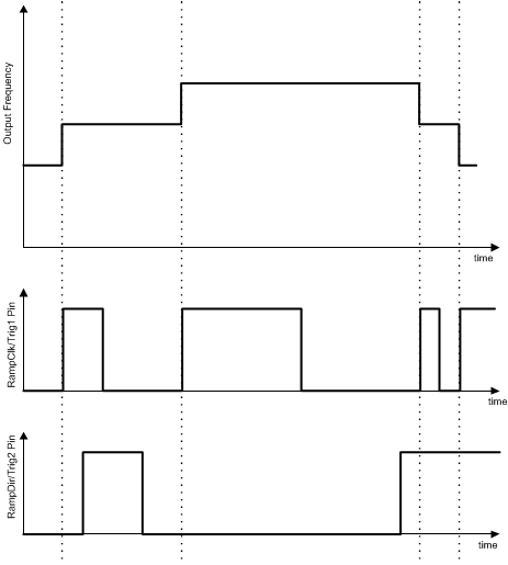 LMX2594 manual_pin_ramping_snas696.gif