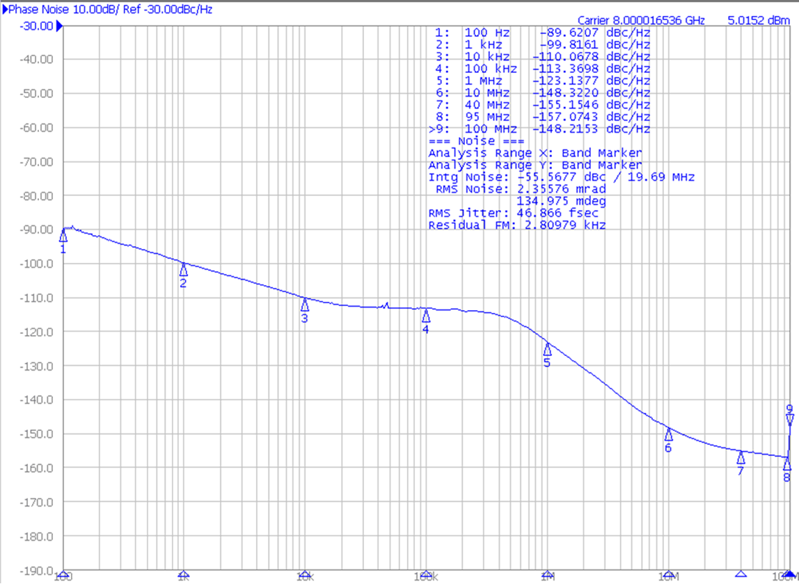 LMX2594 tc_jitter.gif