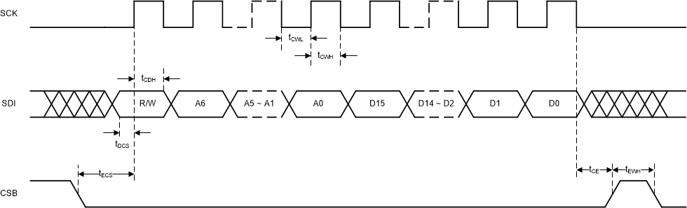 LMX2594 timing-01-SNAS696.gif