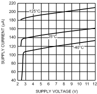 LMV641 20203307.gif