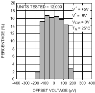 LMV641 20203319.gif