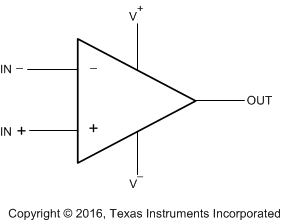 LMV641 Op_Amp_Triangle_Block_Diagram.gif