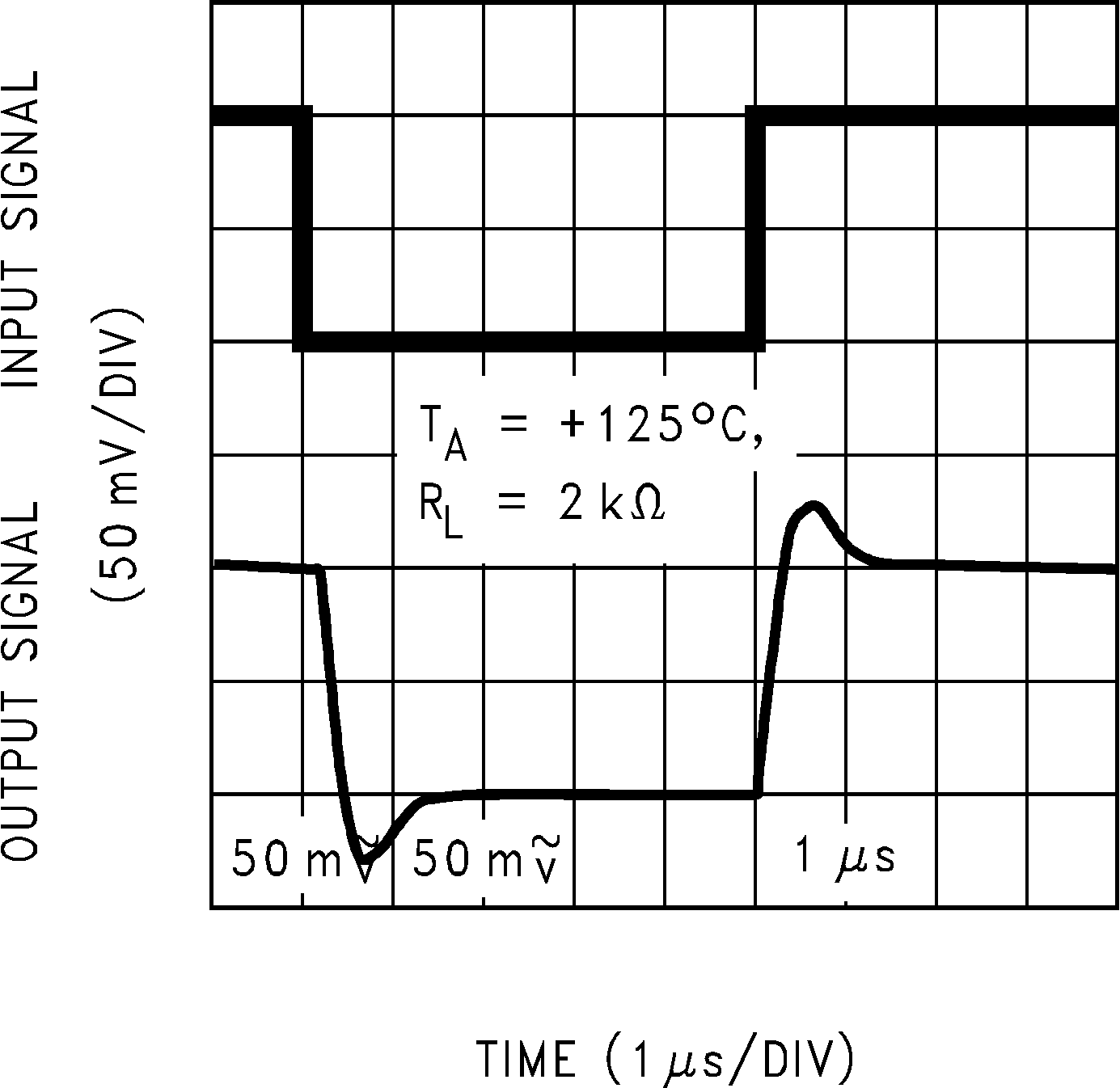 LMC6482  LMC6484 同相小信号脉冲响应