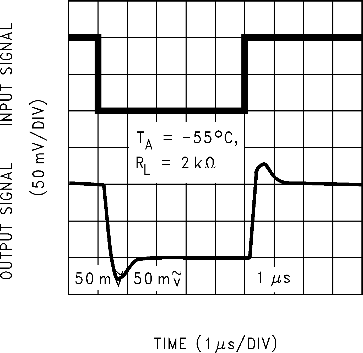 LMC6482  LMC6484 同相小信号脉冲响应