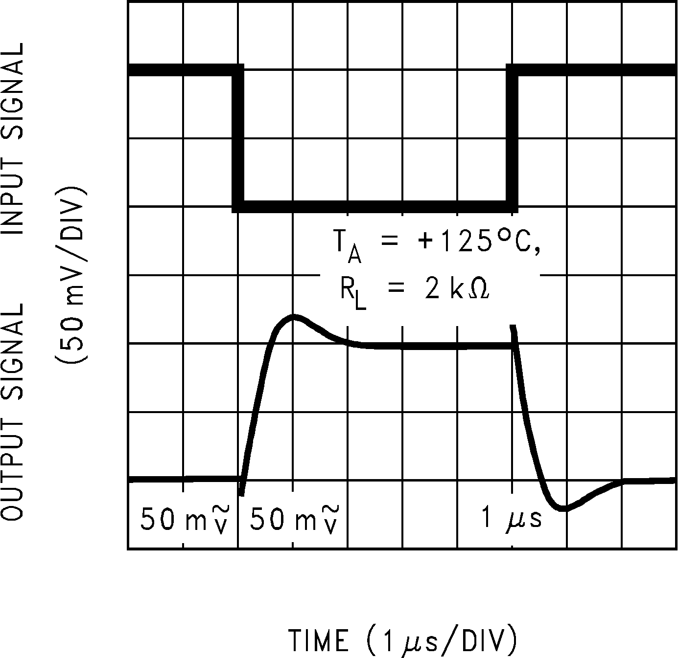 LMC6482  LMC6484 反相小信号脉冲响应