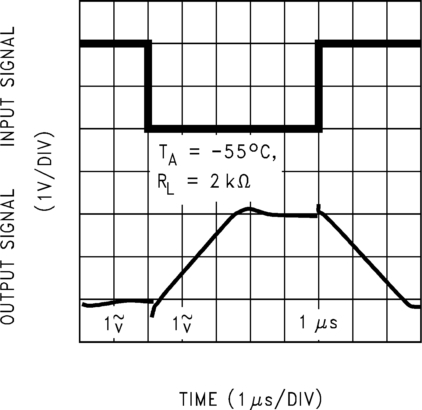 LMC6482  LMC6484 反相大信号脉冲响应