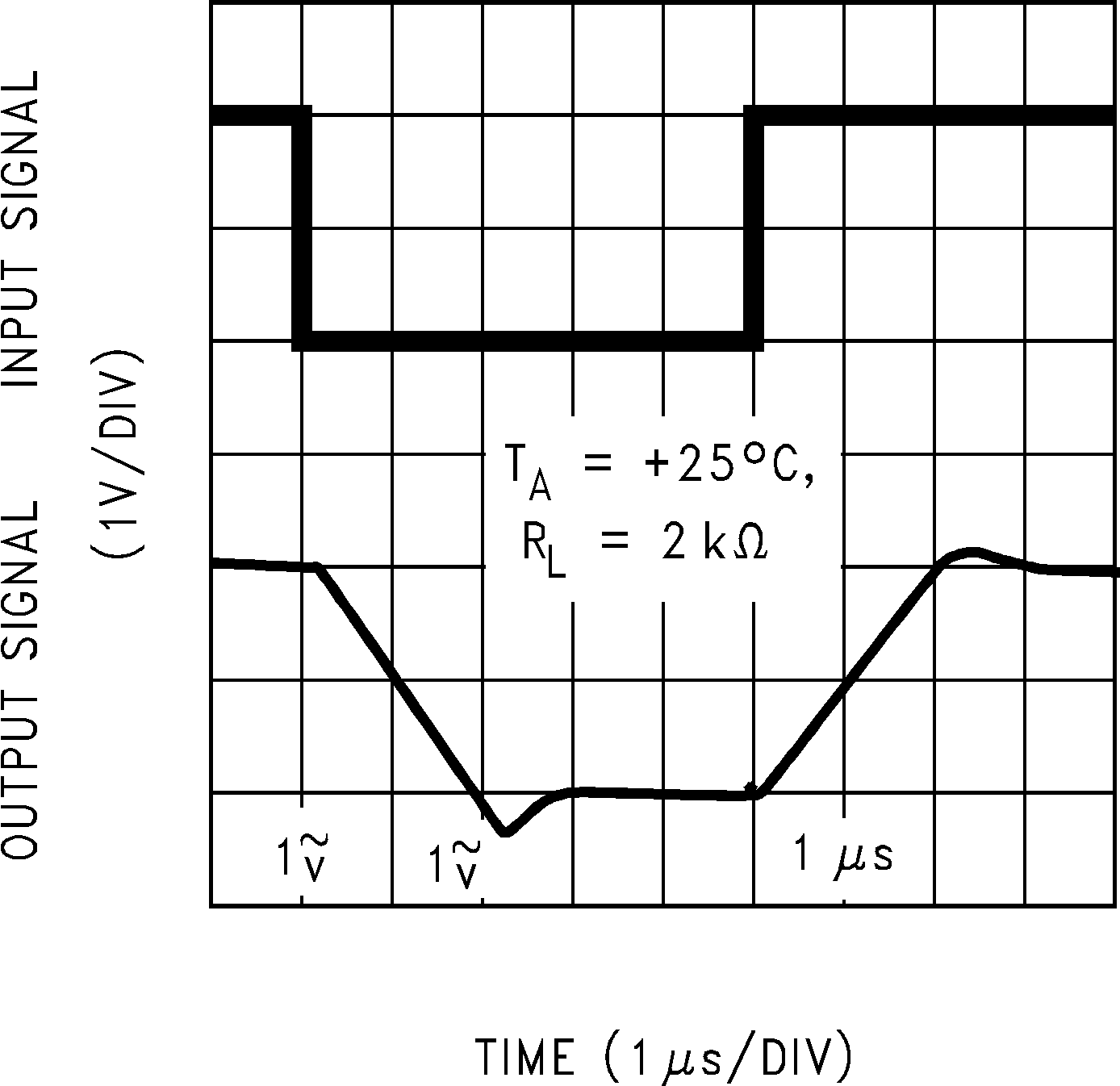 LMC6482  LMC6484 同相大信号脉冲响应