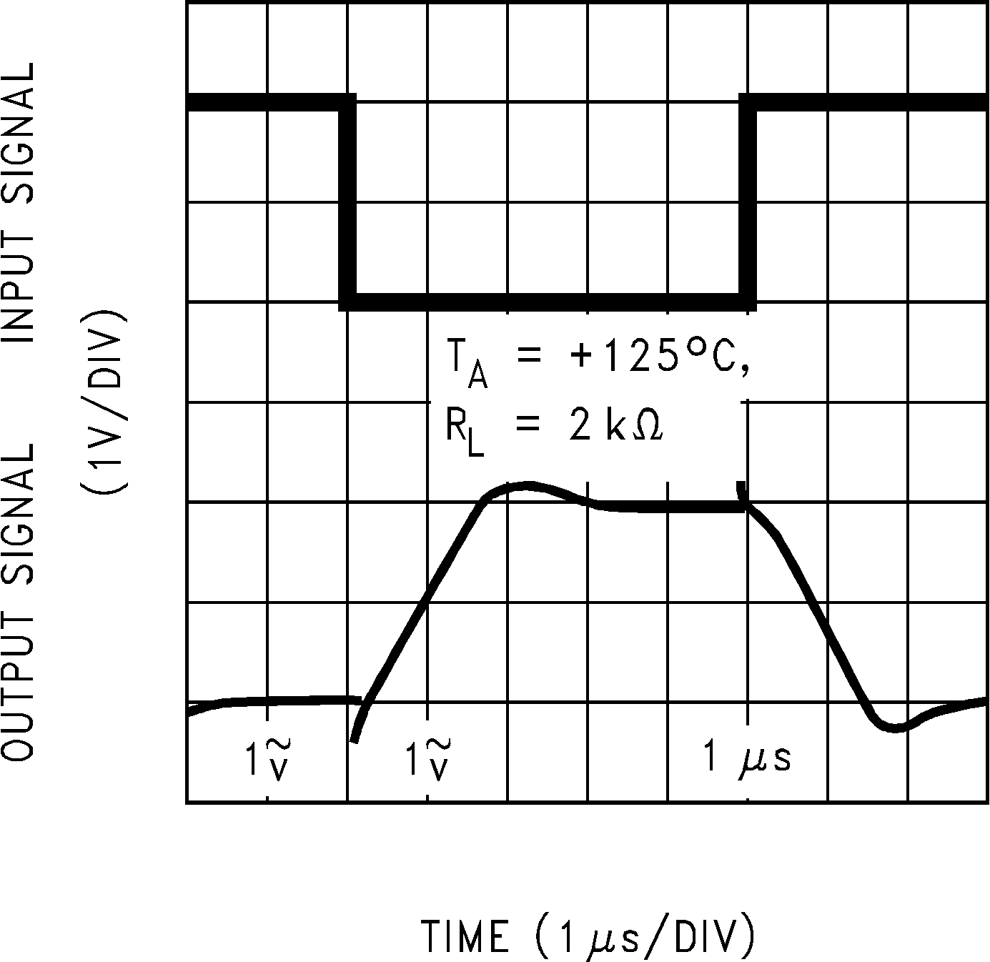 LMC6482  LMC6484 反相大信号脉冲响应