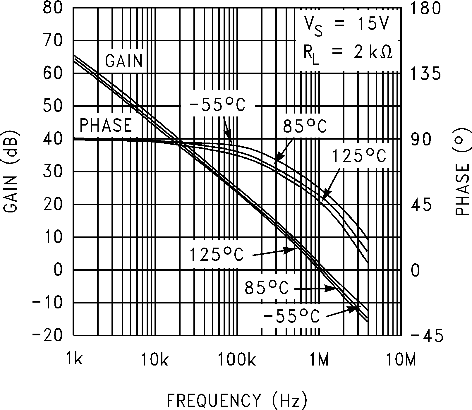 LMC6482  LMC6484 开环频率响应与温度间的关系