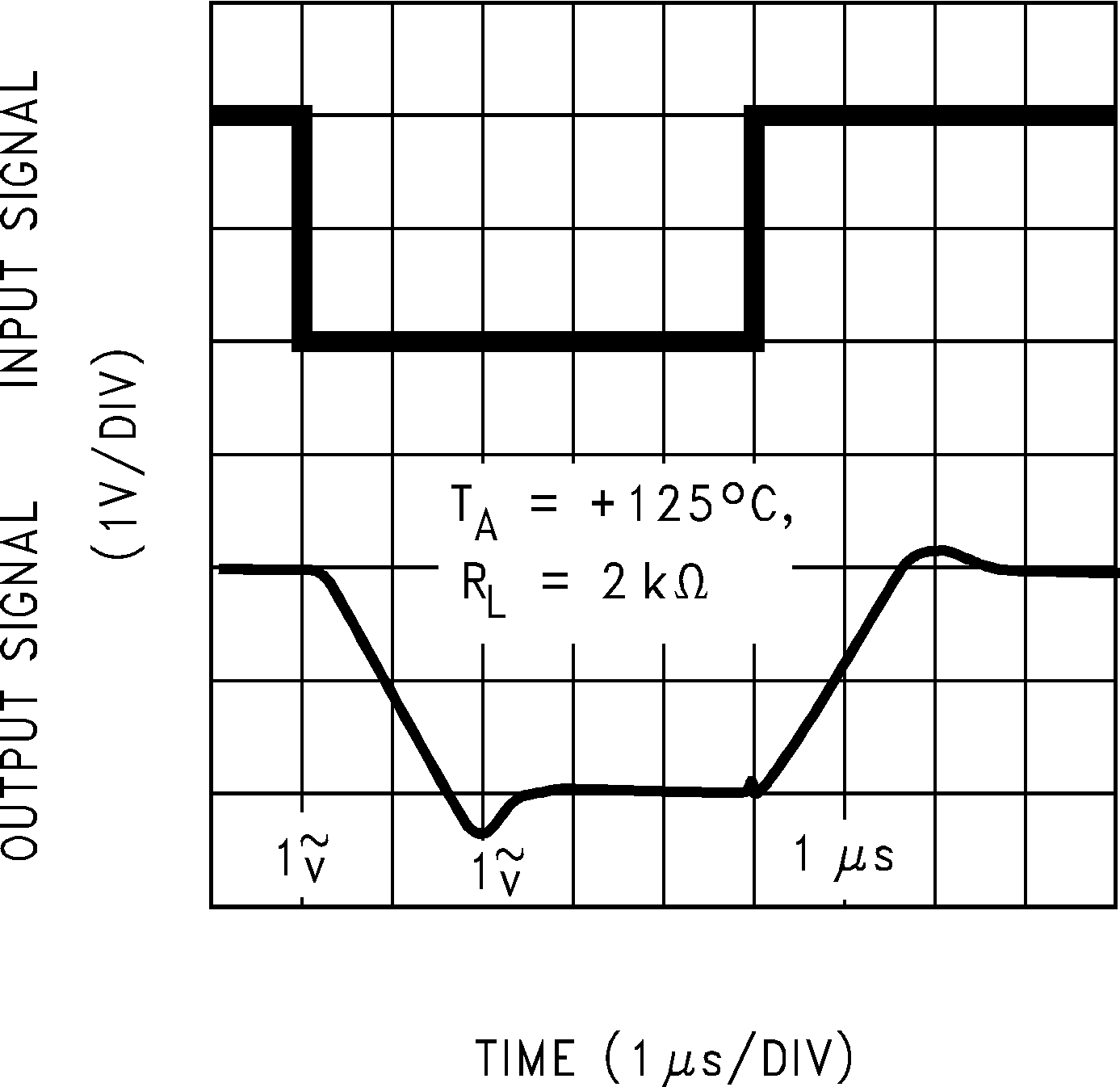 LMC6482  LMC6484 同相大信号脉冲响应