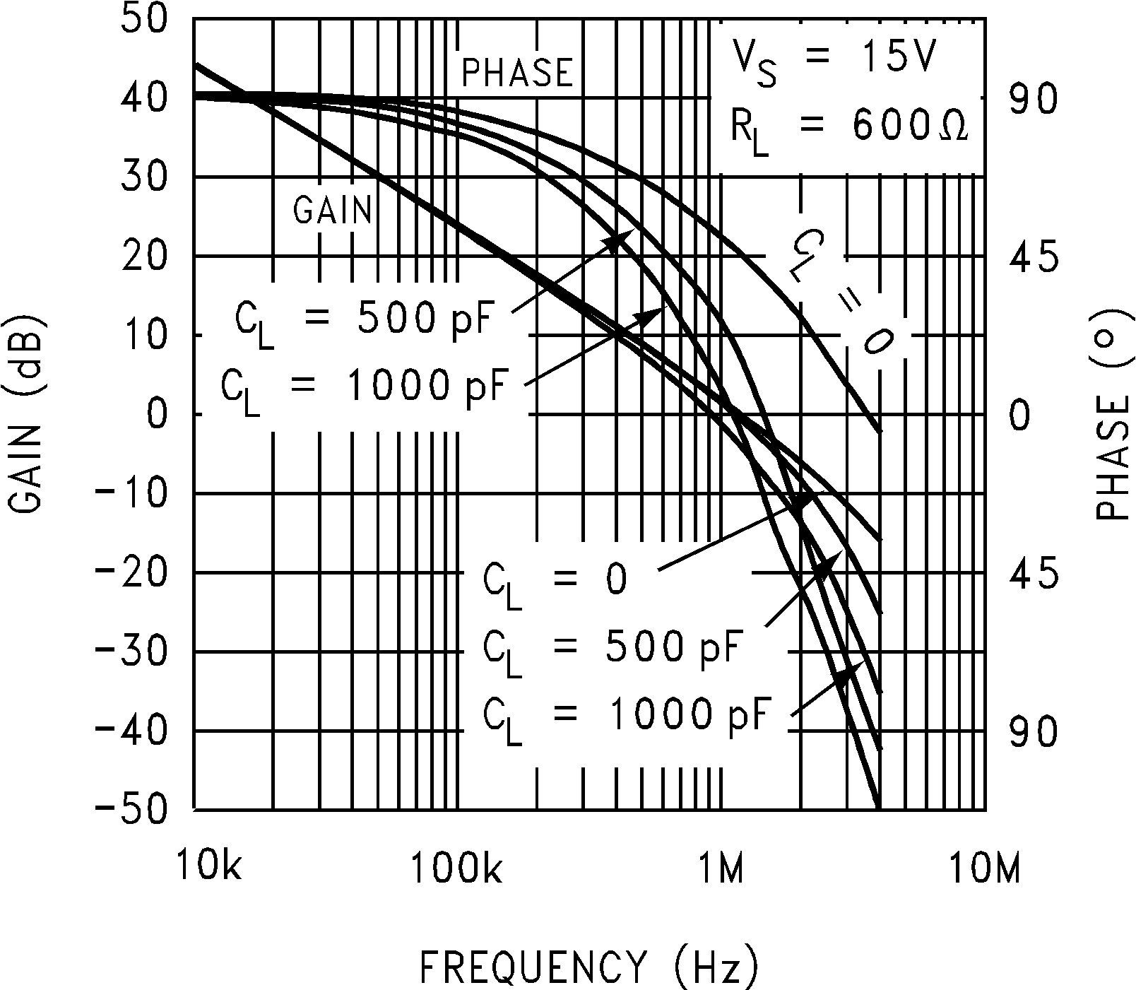 LMC6482  LMC6484 增益和相位与容性负载之间的关系