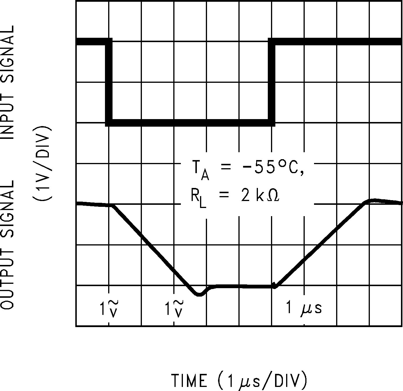 LMC6482  LMC6484 同相大信号脉冲响应