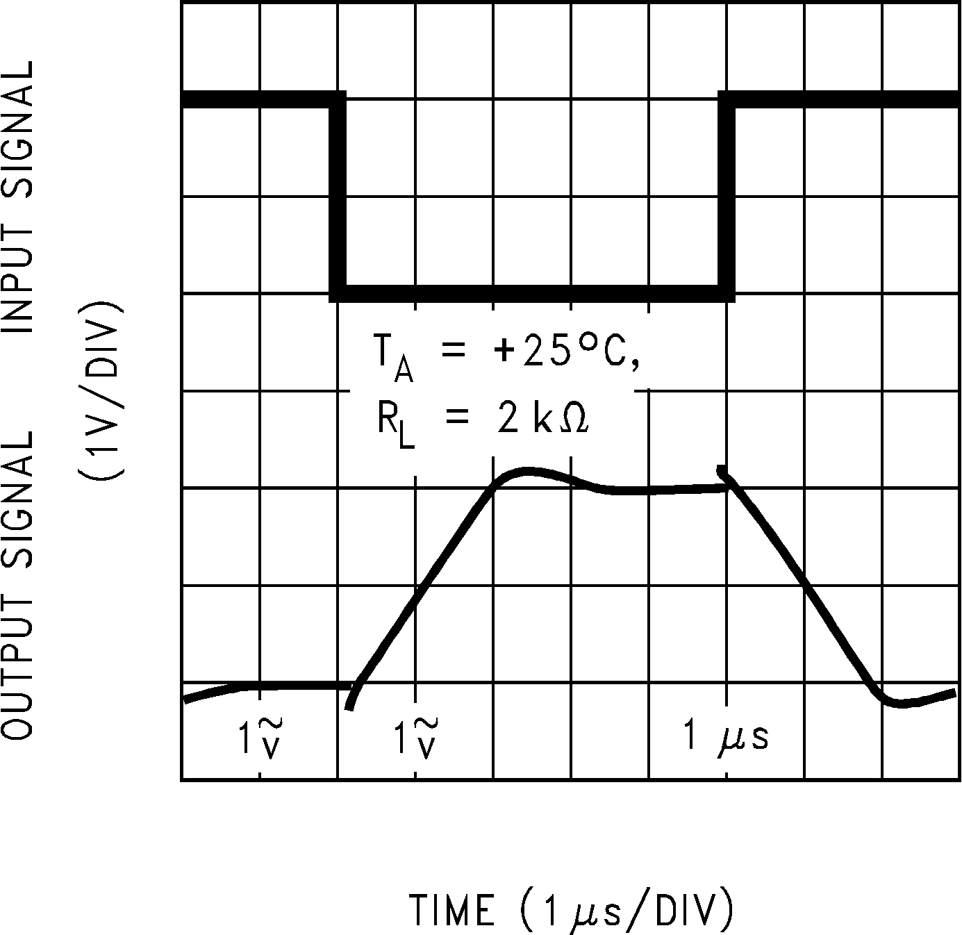 LMC6482  LMC6484 反相大信号脉冲响应