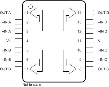 LMC6482  LMC6484 LMC6484：D 封装，14 引脚 SOIC，和 N 封装，14 引脚 PDIP（顶视图）