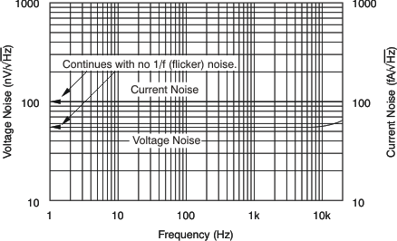 OPA333 OPA2333 tc_noise-frq_bos351.gif