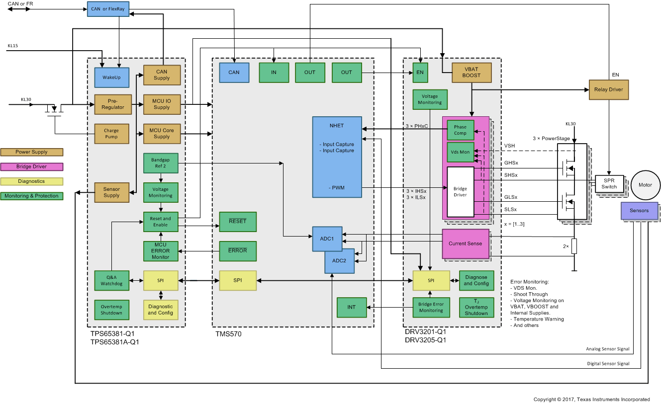 TPS65381A-Q1 Elec_Pwr_Steer_lvsbc4.gif