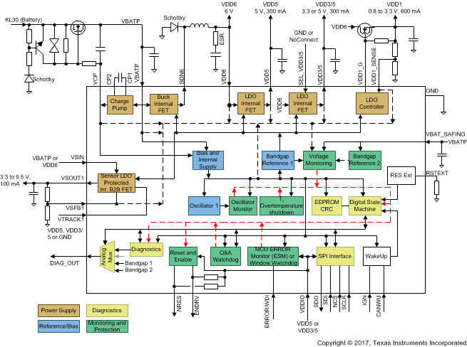 TPS65381A-Q1 FBD_lvsbc4.gif