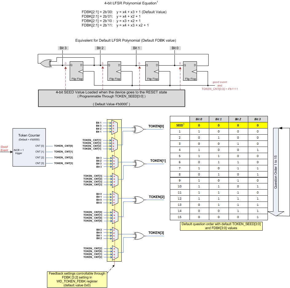 TPS65381A-Q1 Watchdog_Token_Gen_SLVSBC4.gif