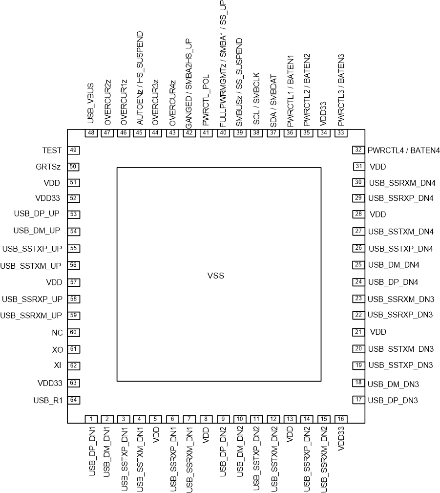 TUSB8041A po_rgc_sllsew3.gif