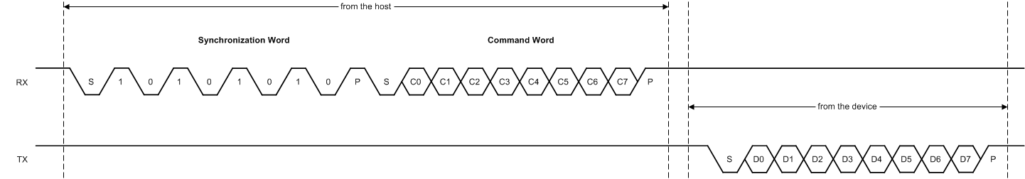 ADS122U04 U04-protocol-diagram-bas752.gif