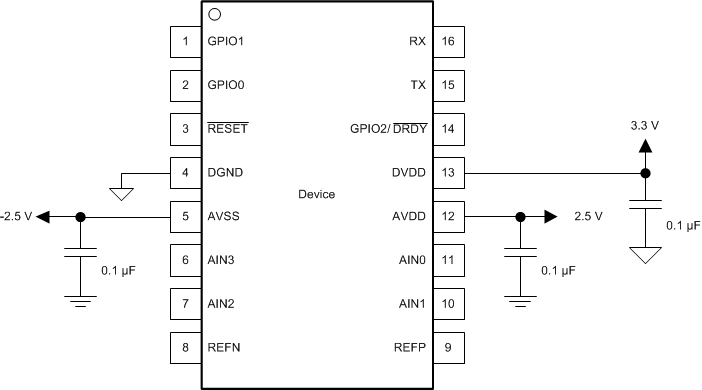 ADS122U04 ai_bipolar_supply_bas752.gif