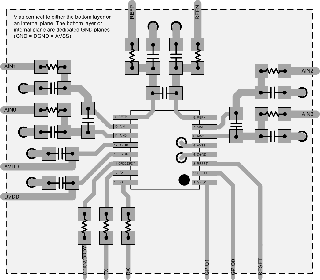 ADS122U04 layout_bas752.gif