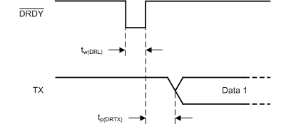 ADS122U04 tim-drdy-pulse-bas752.gif