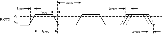 ADS122U04 tim-uart-timing-req-bas752.gif