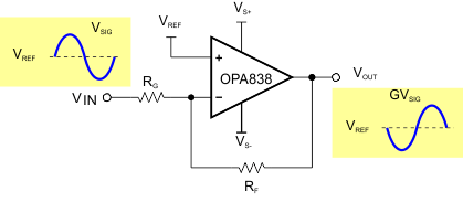 OPA838 Inverting
                    Amplifier