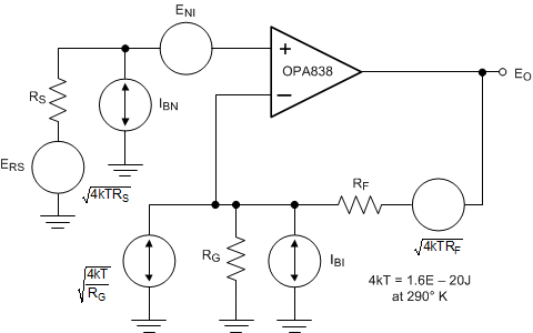 OPA838 Op-Amp Noise-Analysis
                    Model