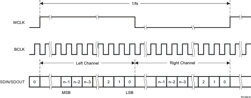 TLV320AIC3109-Q1 t0149-01_las510.gif