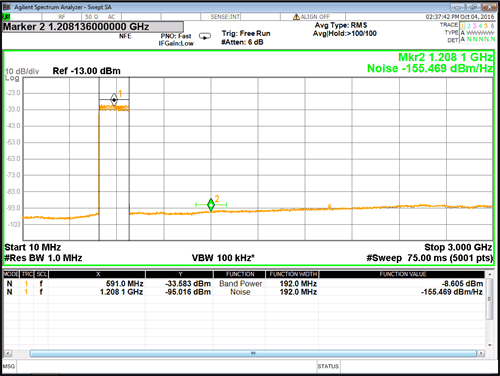 DAC38RF82 DAC38RF89 192MHz_QAM_SLASEA6.gif