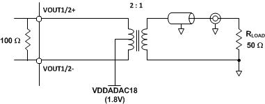 DAC38RF82 DAC38RF89 driving_50ohm_load_RF83_SLASEA3.gif