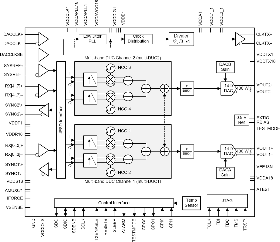 DAC38RF82 DAC38RF89 fbd_RF83_SLASEA3.gif