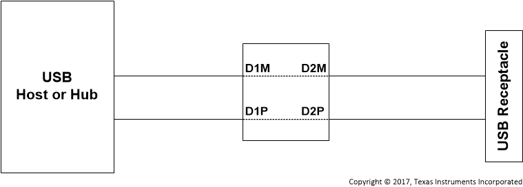 TUSB212-Q1 SLLSEX5_Typ_App.gif