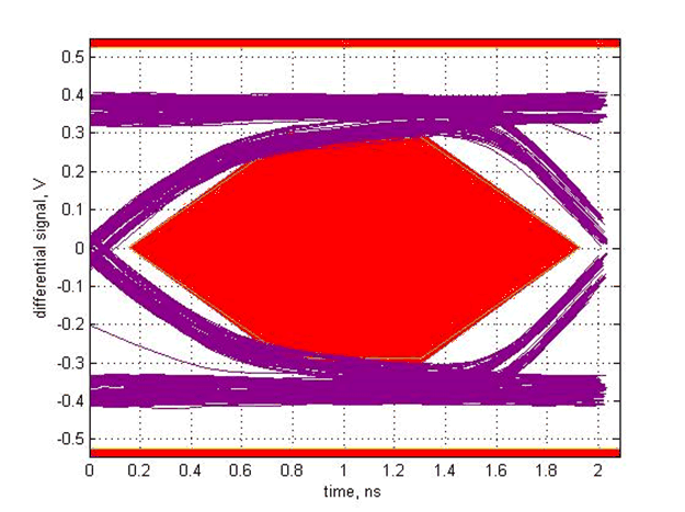 TUSB212-Q1 SLLSEX5_scope_1.gif