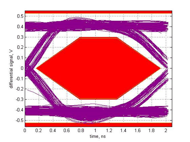 TUSB212-Q1 SLLSEX5_scope_11.gif