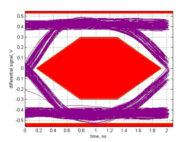 TUSB212-Q1 SLLSEX5_scope_12.gif