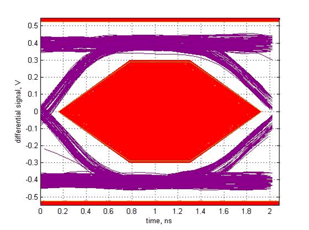 TUSB212-Q1 SLLSEX5_scope_2.gif