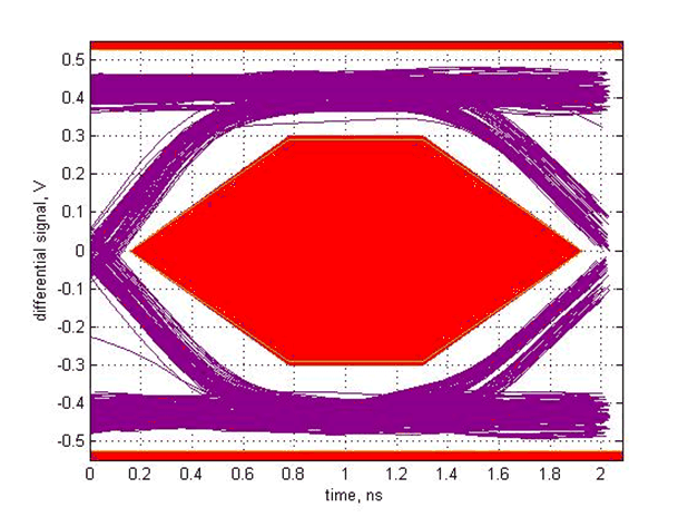 TUSB212-Q1 SLLSEX5_scope_3.gif