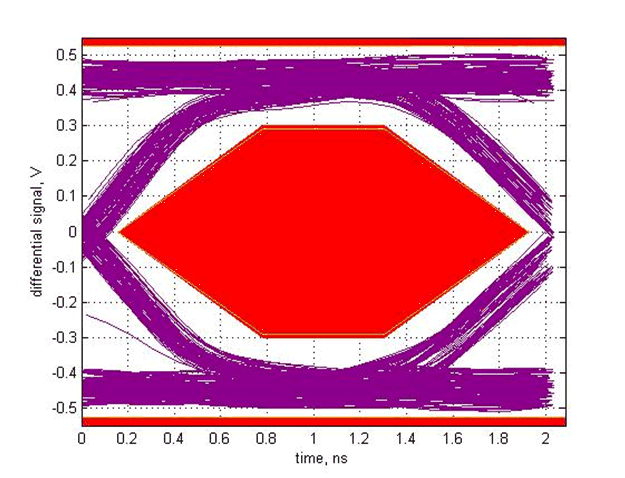 TUSB212-Q1 SLLSEX5_scope_4.gif