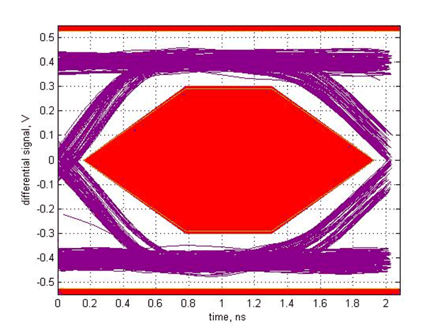 TUSB212-Q1 SLLSEX5_scope_5.gif