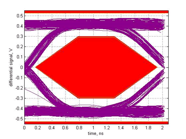 TUSB212-Q1 SLLSEX5_scope_6.gif