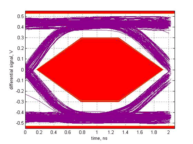 TUSB212-Q1 SLLSEX5_scope_7.gif