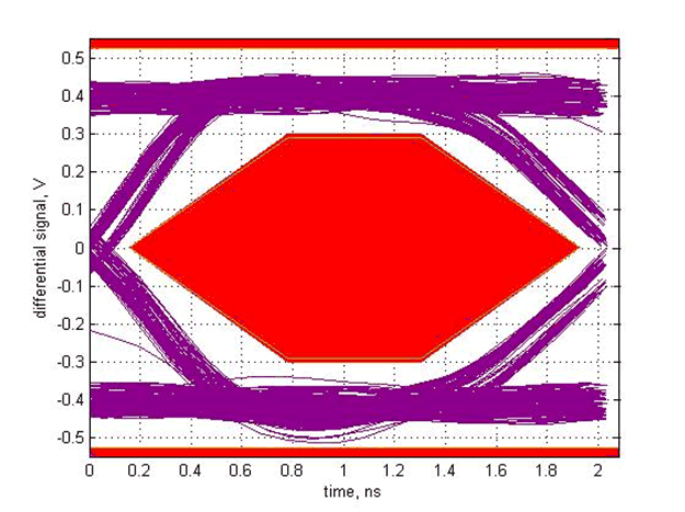 TUSB212-Q1 SLLSEX5_scope_8.gif