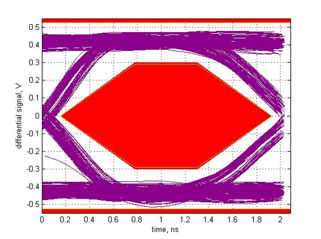 TUSB212-Q1 SLLSEX5_scope_9.gif